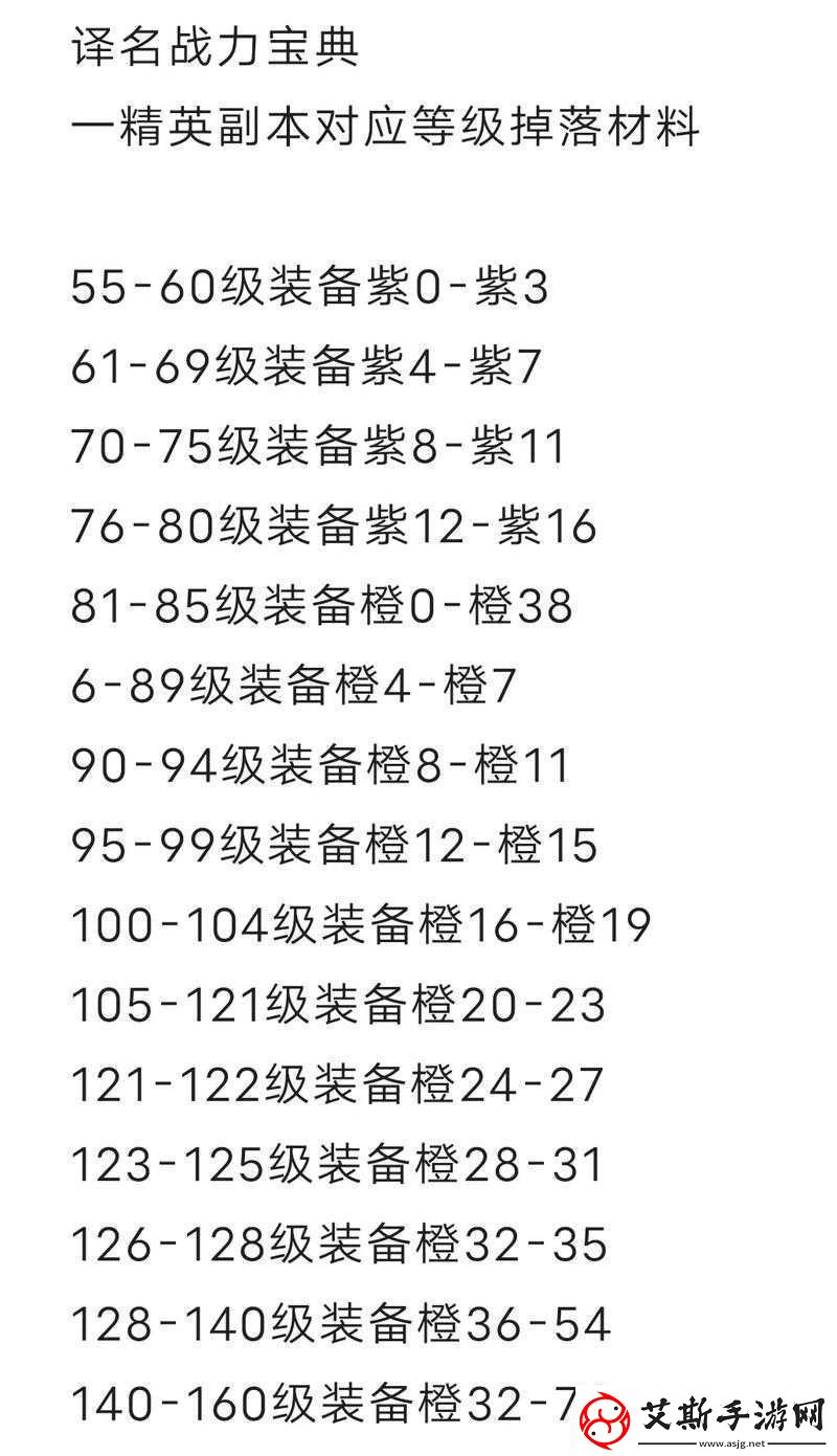 火影忍者手游攻略揭秘快速装备升阶技巧与高效战力提升策略