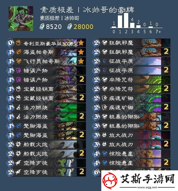 炉石传说行旅旅行社海盗瞎卡组分享-世界PVP胜利分析