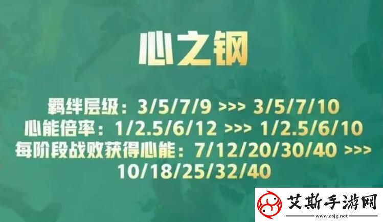 云顶之弈s10心之钢奖励是什么：难关突破最佳方案