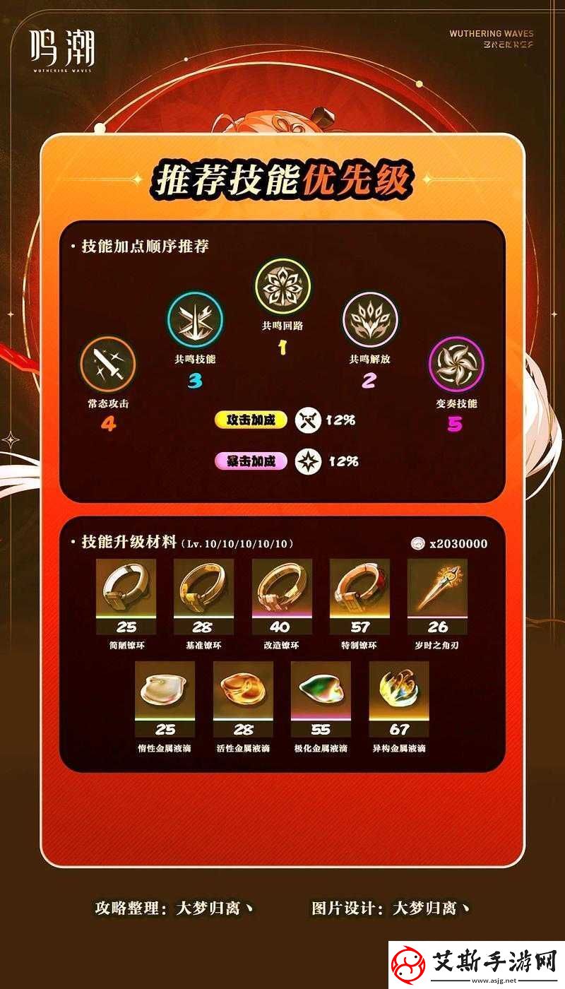 天天英雄稻草人属性与技能加点全方位深度解析