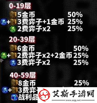 云顶之弈s10心之钢奖励是什么