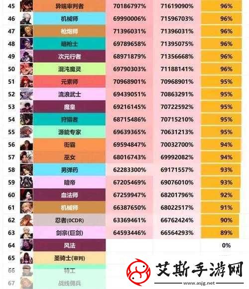 DNF深度解析-星渊套系列对比-揭秘职业搭配最优解