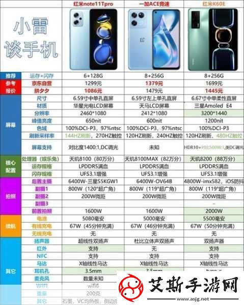 国产手机拍视频推荐20232023年国产手机视频拍摄能力全面评测