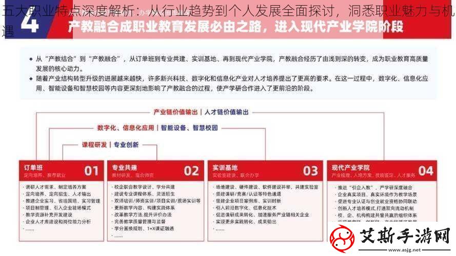 五大职业特点深度解析：从行业趋势到个人发展全面探讨-洞悉职业魅力与机遇