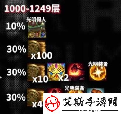 云顶之弈s10心之钢奖励是什么