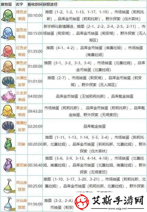 牧羊人之心-踏上探索、养成与抽蛋的奇幻冒险旅程