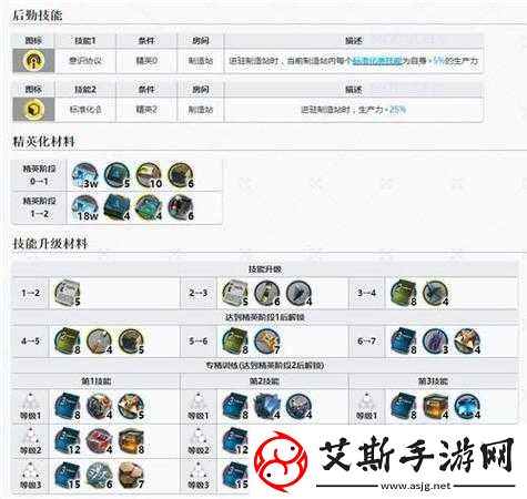 明日方舟水月角色技能专精所需材料全面详细解析