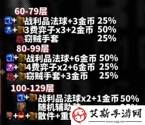 云顶之弈s10心之钢奖励是什么