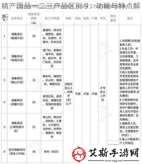 精产国品一二三产品区别9：功能与特点解析