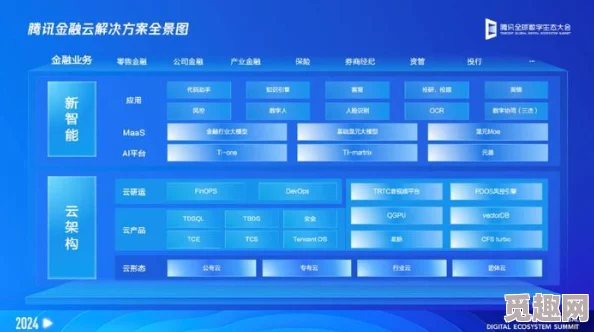 做的软件