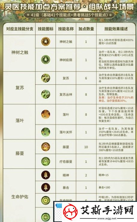 森之国度灵医怎么玩