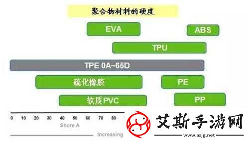 tpu色母能与pa6色母通用吗
