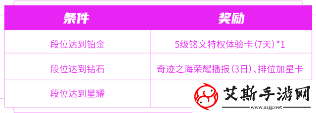 王者荣耀匿光小队收官活动怎么玩