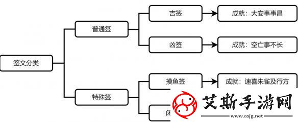 崩坏星穹铁道贵人路上好商量成就如何达成