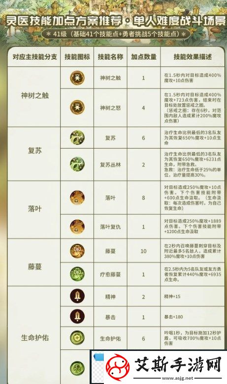 森之国度灵医怎么玩