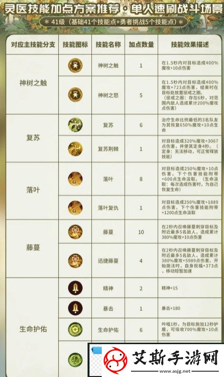 森之国度灵医怎么玩