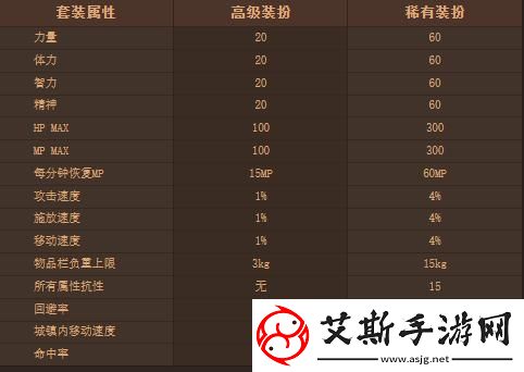 dnf第6期稀有装扮是什么