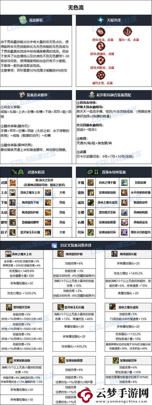 DNF男街霸装备怎么搭配-DNF男街霸最佳装备搭配攻略