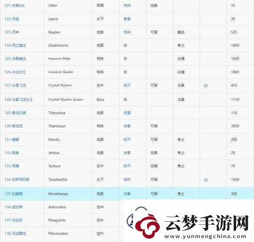方舟生存进化游戏全面解析-出生点选择策略与技巧全攻略