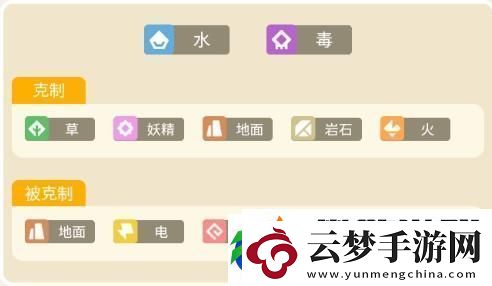 宝可梦大探险玛瑙水母攻略