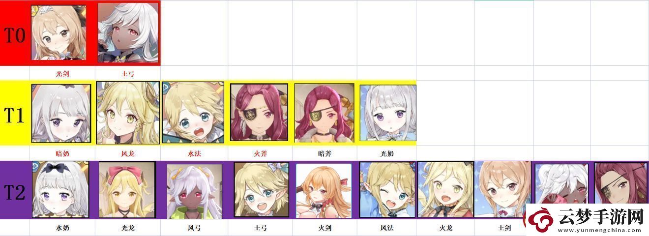 玛娜希斯回响游戏公测角色强度排行榜