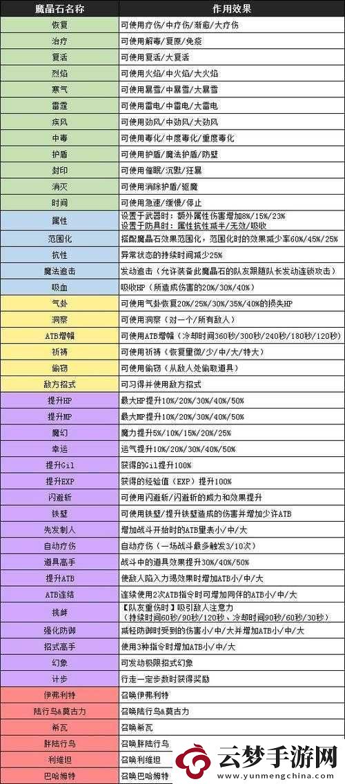 最终幻想7重制版诸神黄昏-全面解析极限技饰品高效获取攻略