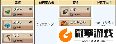 烟雨江湖铸剑秘库内容一览：攻略教你消耗