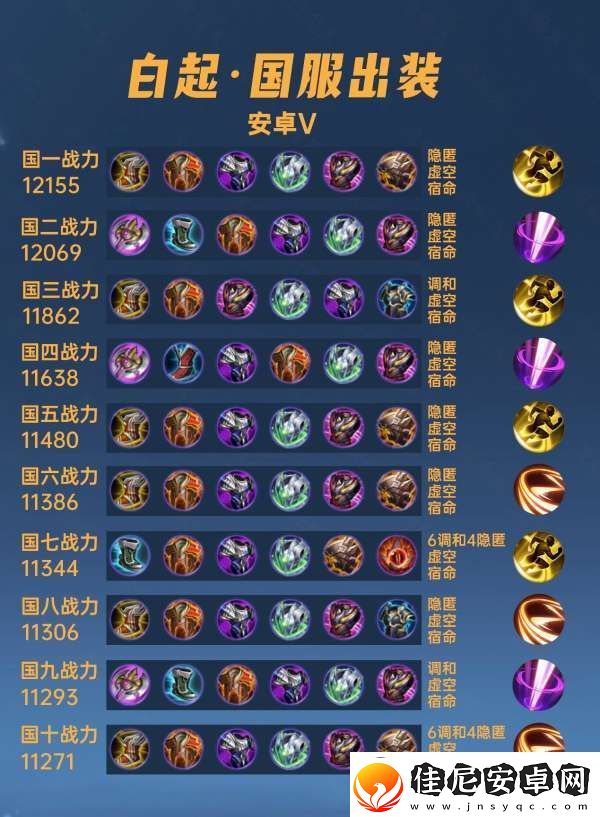40位国服白起出装铭文-惩击才是主流-不死鸟之眼不能出