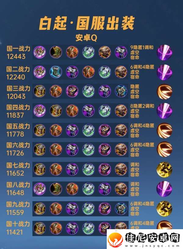 40位国服白起出装铭文