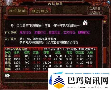 地牢猎手5-五星进化材料终极符石全面图鉴与深度揭秘