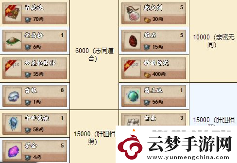 烟雨江湖铸剑秘库内容一览