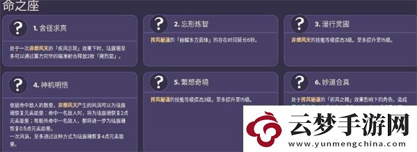 原神珐露珊命座效果是什么原神珐露珊命座效果介绍