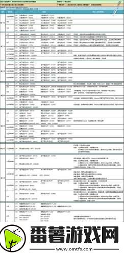 FGO塞勒姆1.5.4剧情第四节配置攻略-深入解析4-1关卡敌人配置详情