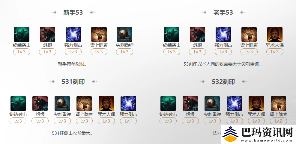命运方舟2025鹰眼终结袭击刻印怎么选