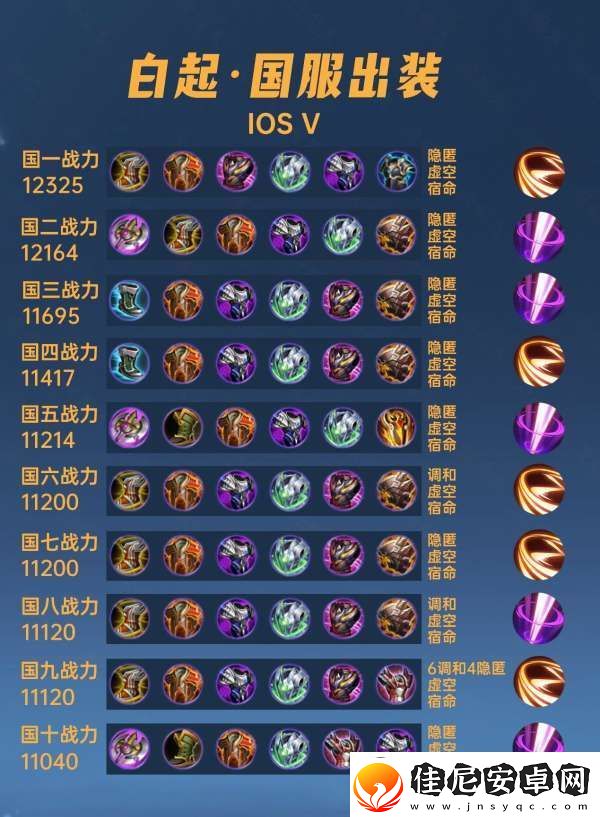 40位国服白起出装铭文