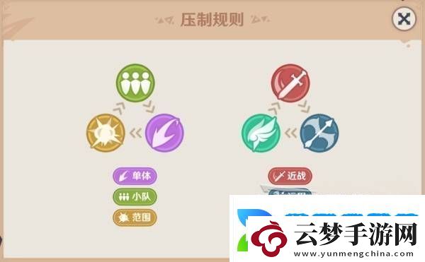 原神强风猛进之述演速如何快速通关