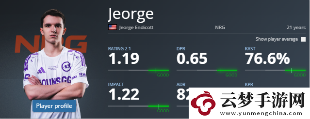 EliGE的明日之星推荐Jeorge是何许人也