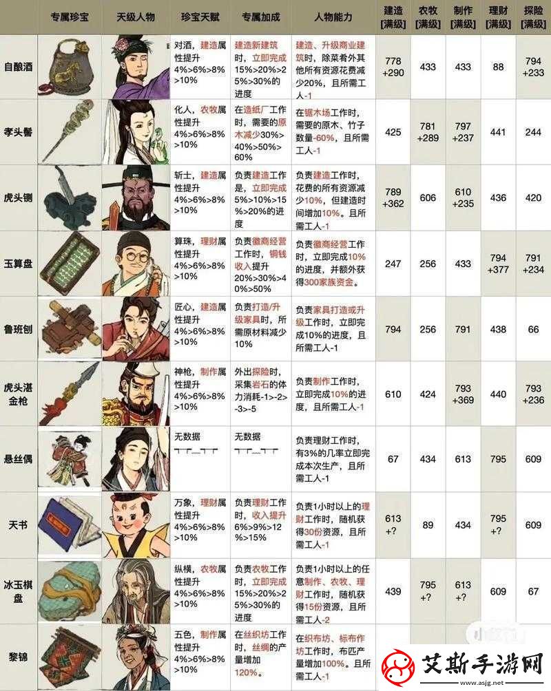 江南百景图狄仁杰断案江南关卡全解析与高效通关攻略