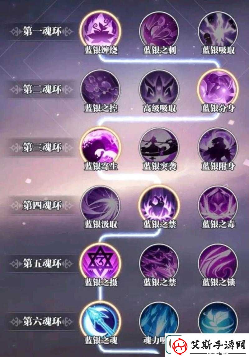 斗罗大陆武魂觉醒全面深度解析唐银的武魂与能力特点