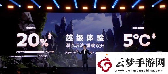帧率提升14%