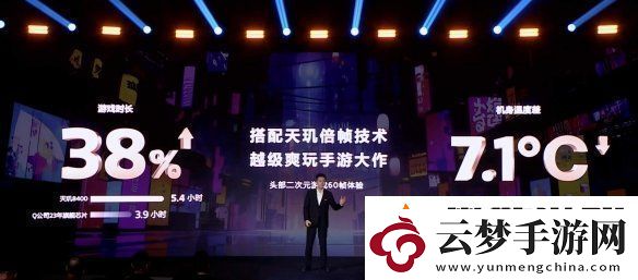 帧率提升14%