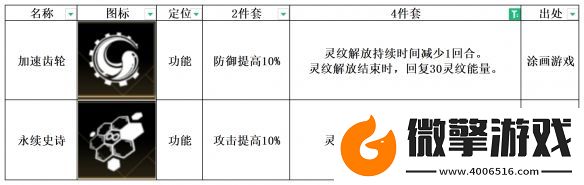 非匿名指令永续史诗纹章介绍
