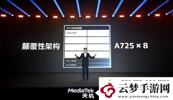 帧率提升14%