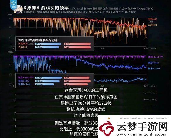 帧率提升14%