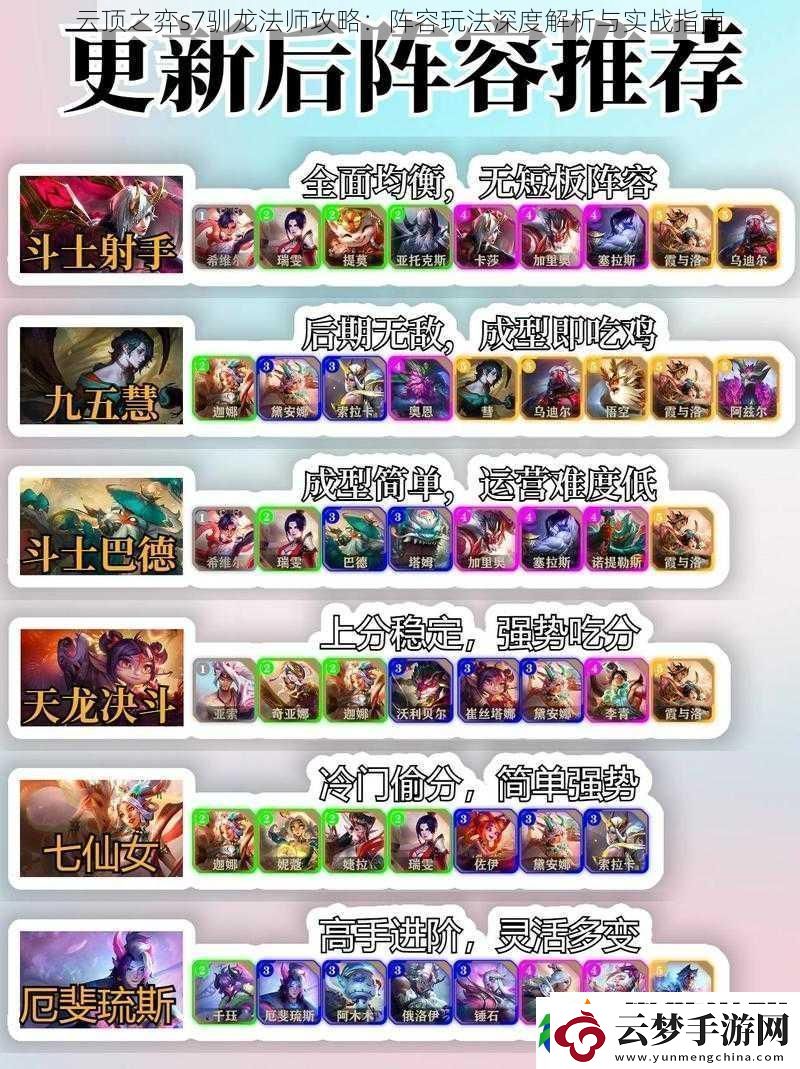 云顶之弈s7驯龙法师攻略