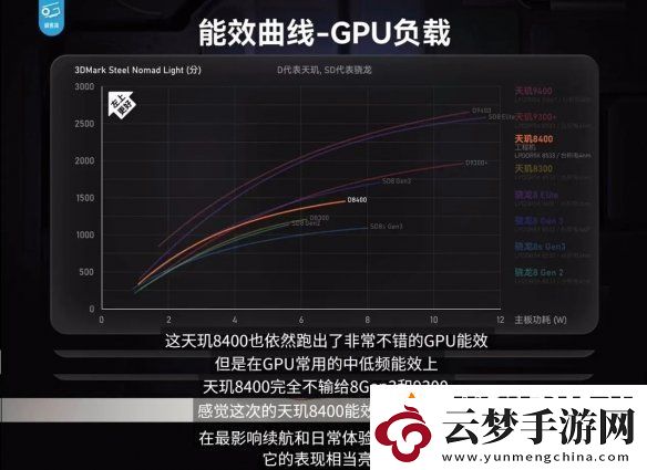 帧率提升14%