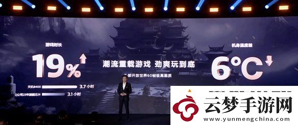 帧率提升14%