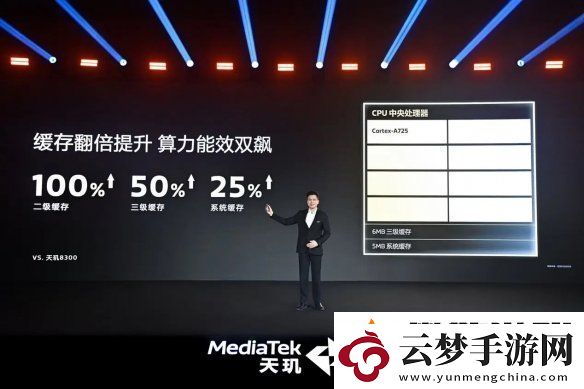 帧率提升14%