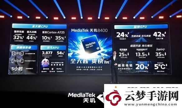 帧率提升14%