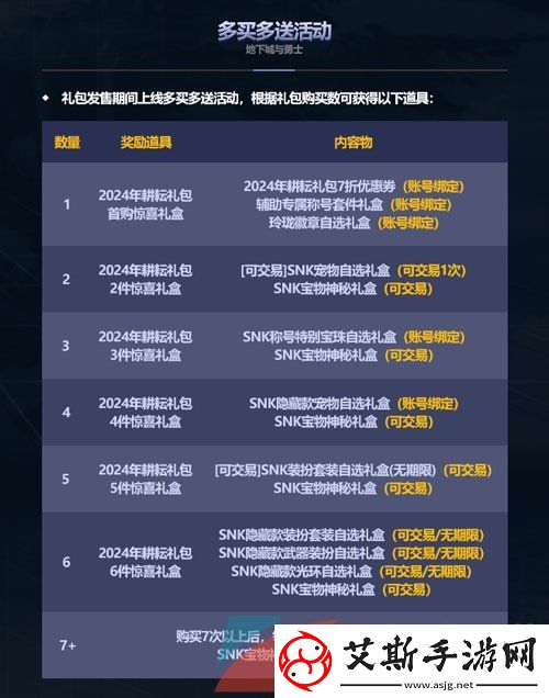 DNF2024五一套多买多送奖励有哪些